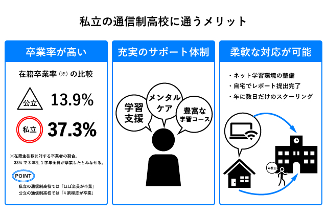 三重県でおすすめの通信制高校 口コミや評判でランキング