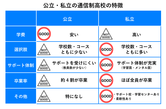 兵庫県でおすすめの通信制高校 口コミや評判でランキング